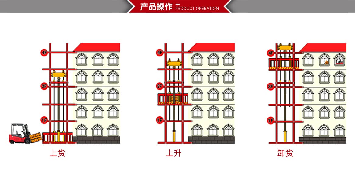 导轨链条式升降平台产品操作