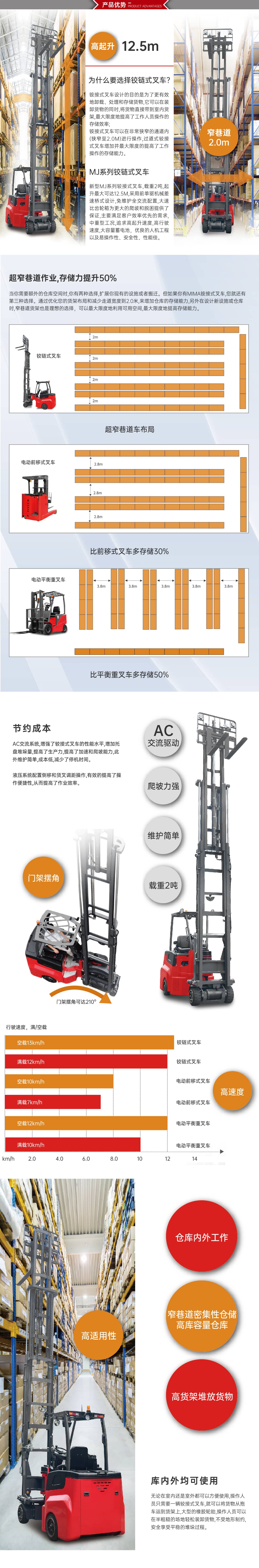 铰接式三向叉车产品优势