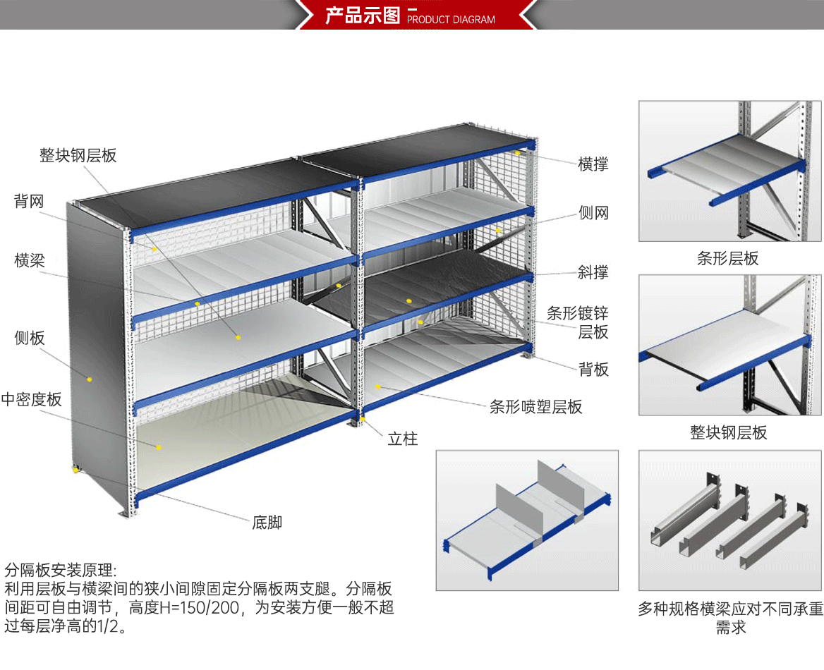 中量型货架产品示图