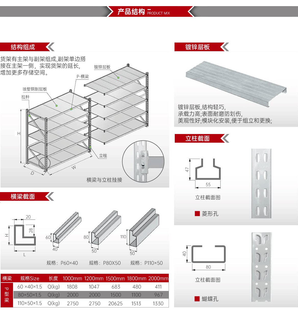 中量型货架产品结构
