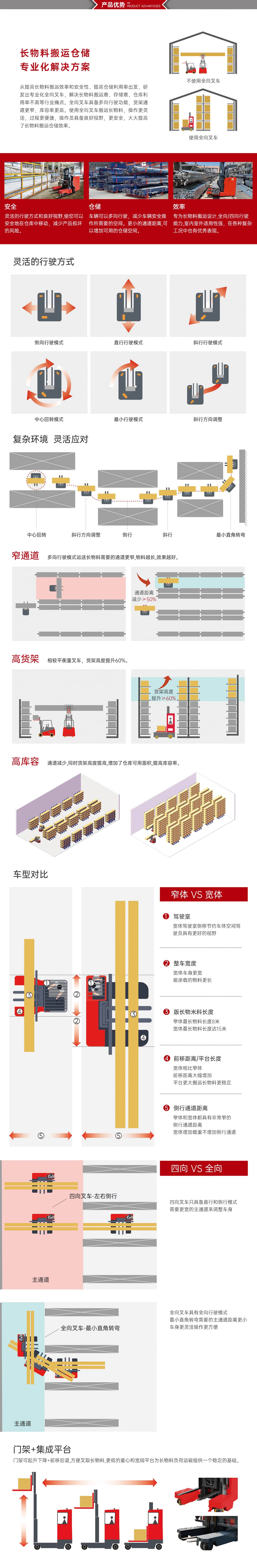 宽体站驾四向叉车产品优势