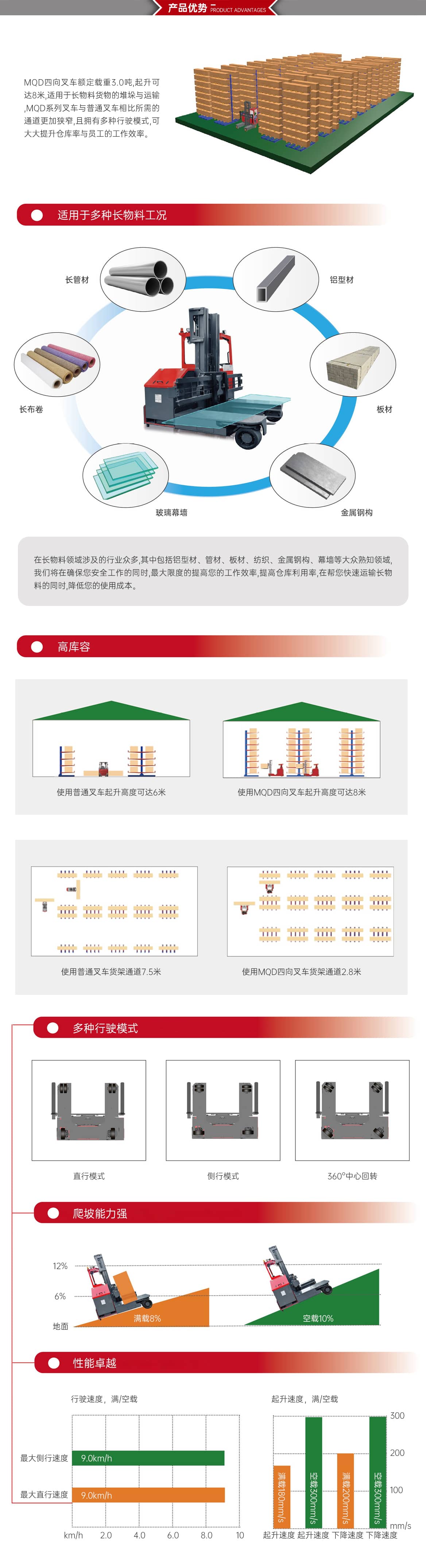 宽体座驾四向叉车产品优势
