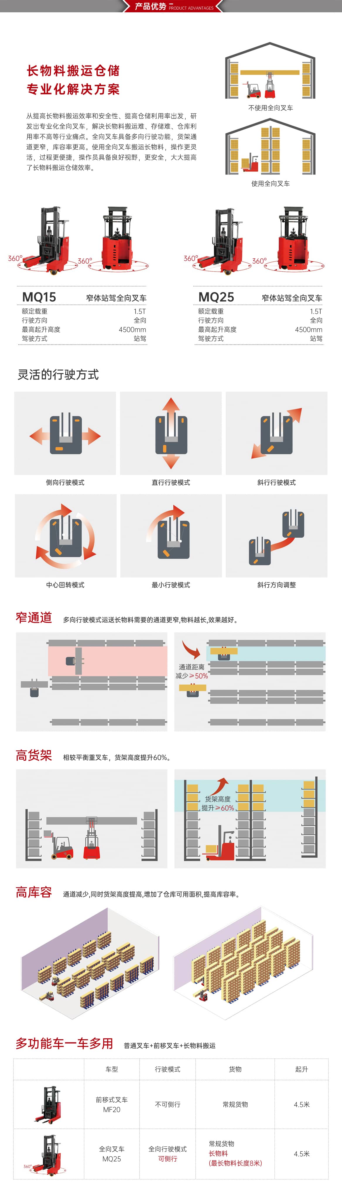 窄体站驾全向叉车产品优势