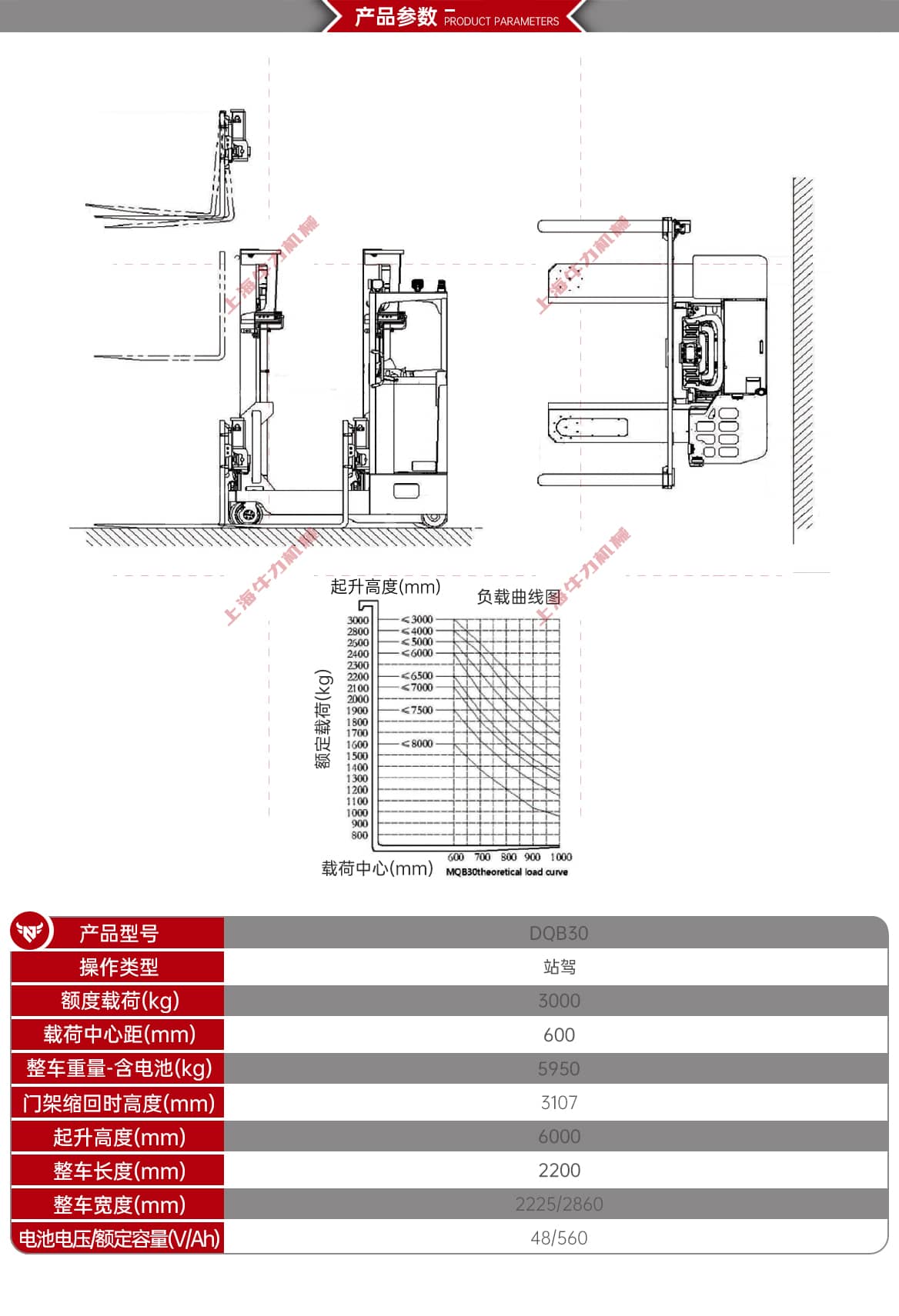 宽体站驾四向叉车产品参数