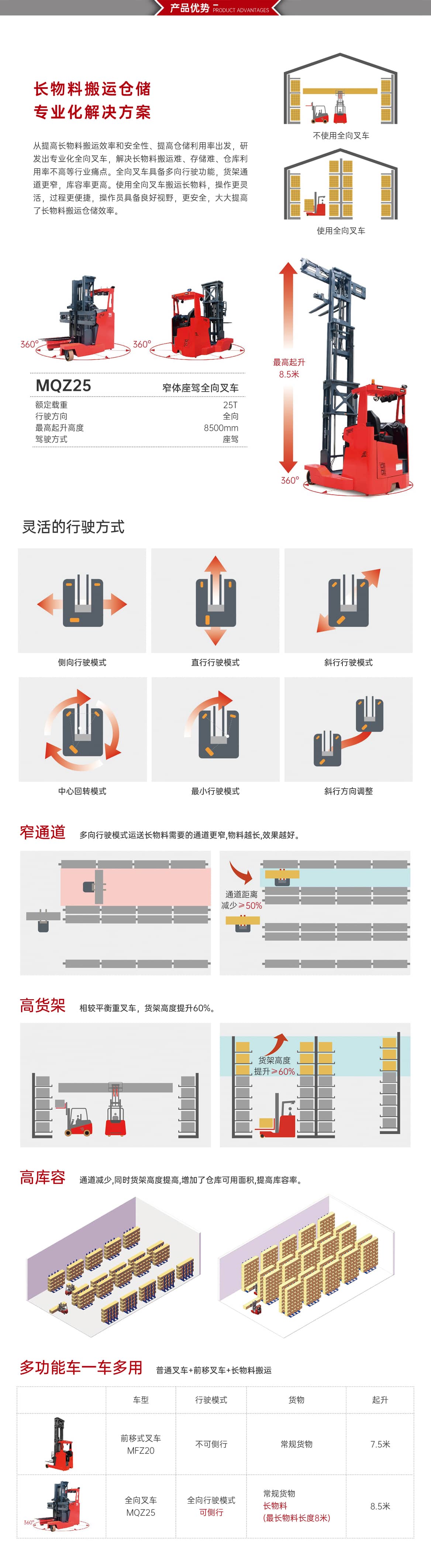 窄体座驾全向叉车产品优势