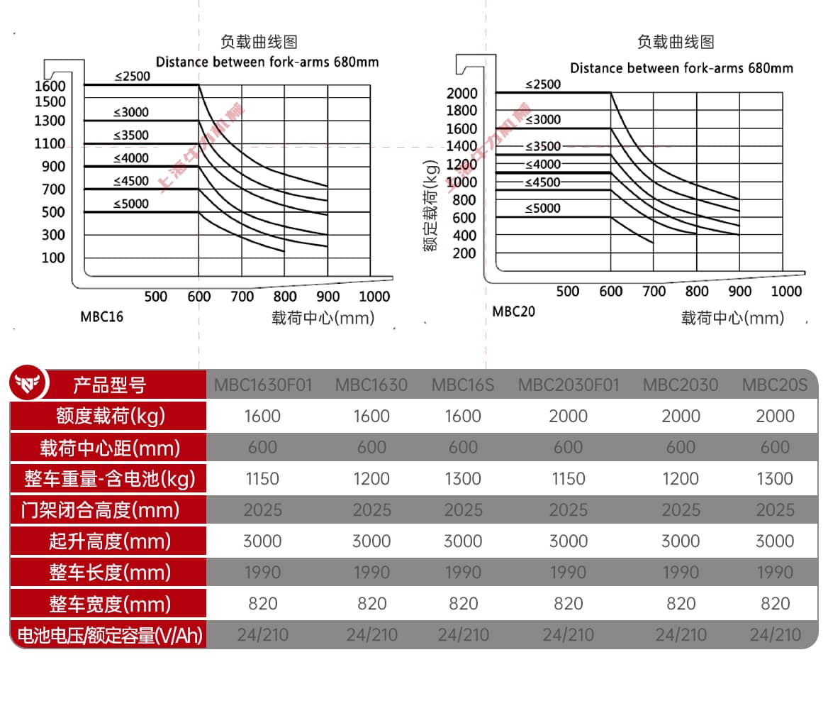 步行式电动托盘堆垛车产品参数