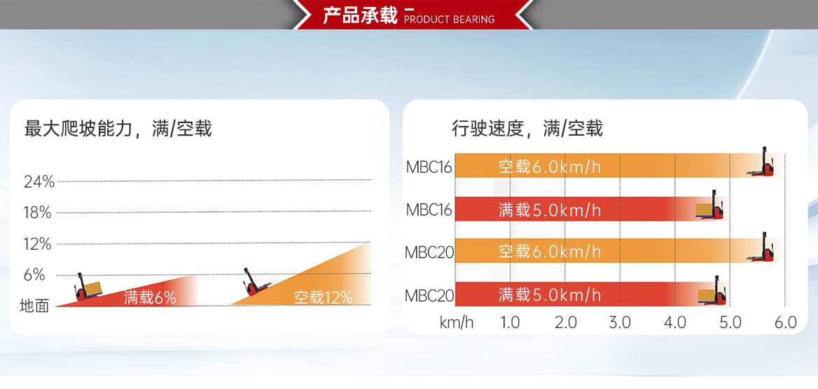 步行式电动托盘堆垛车产品承载
