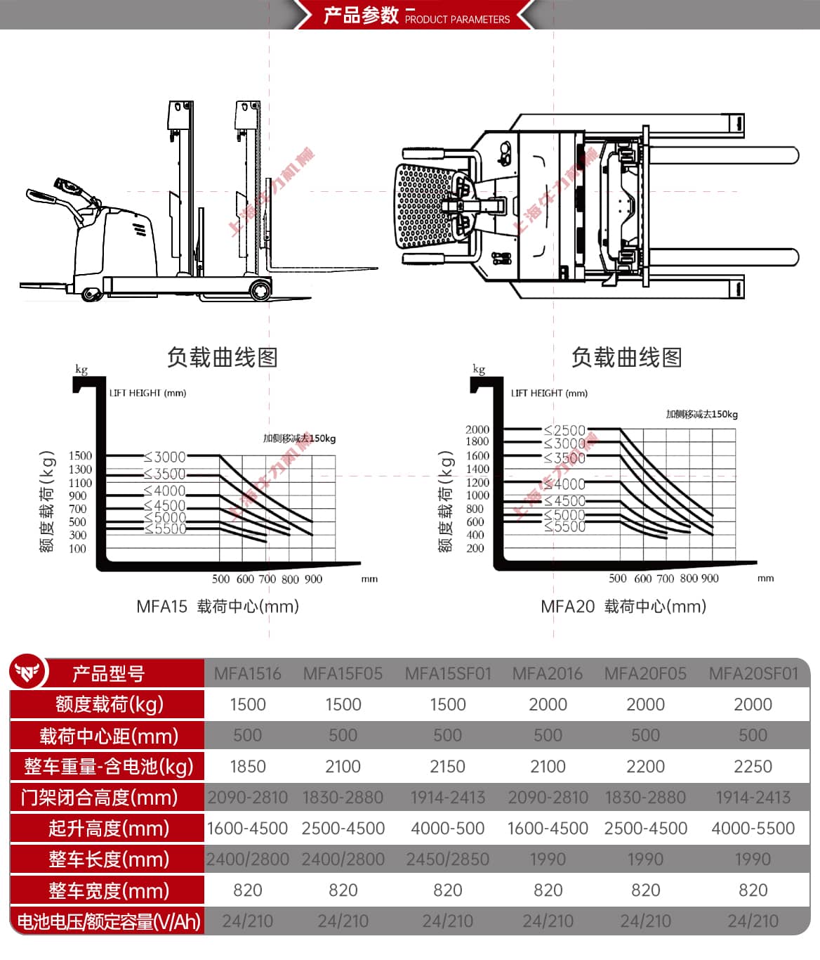 舵柄式前移式叉车产品参数