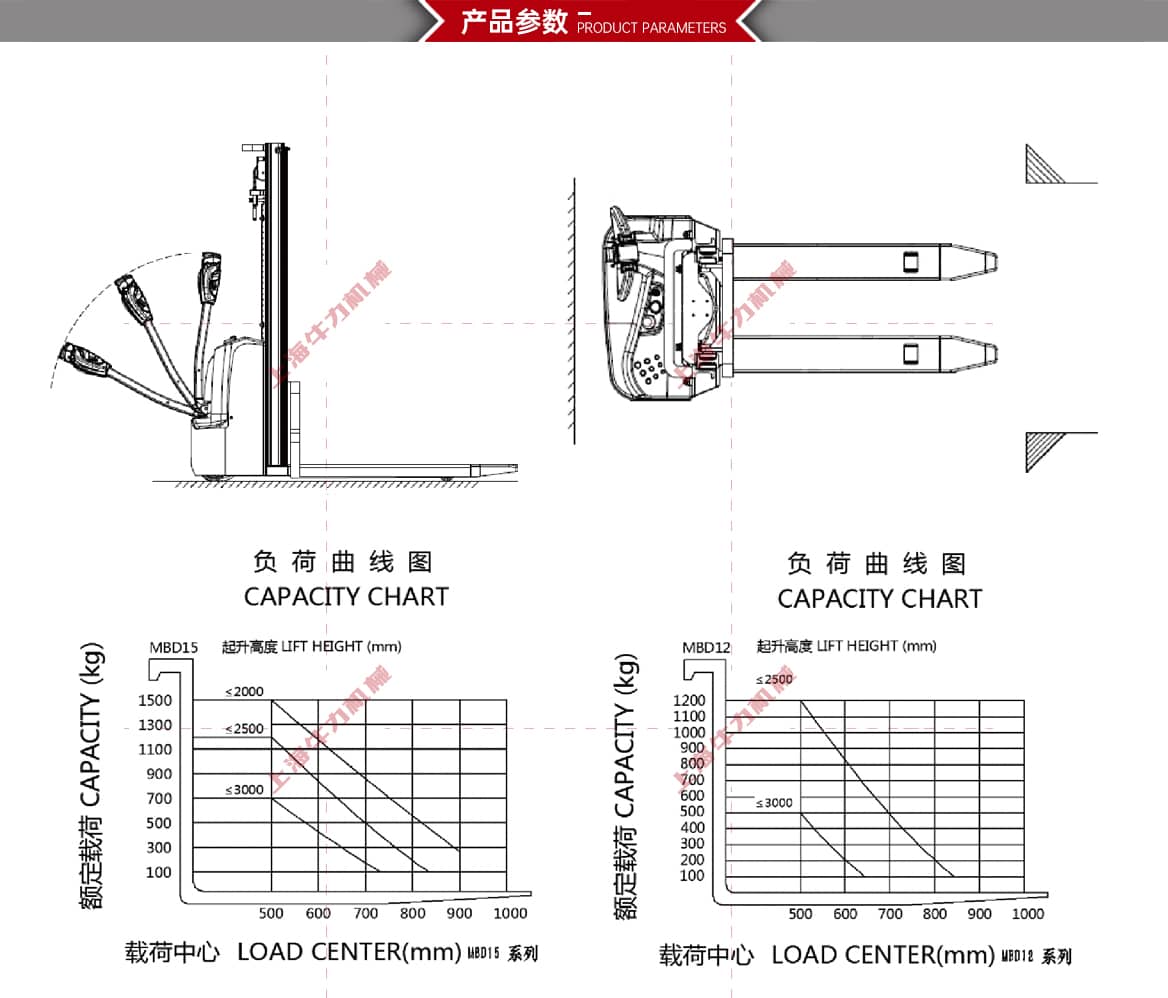 经济款电动托盘堆垛车产品参数