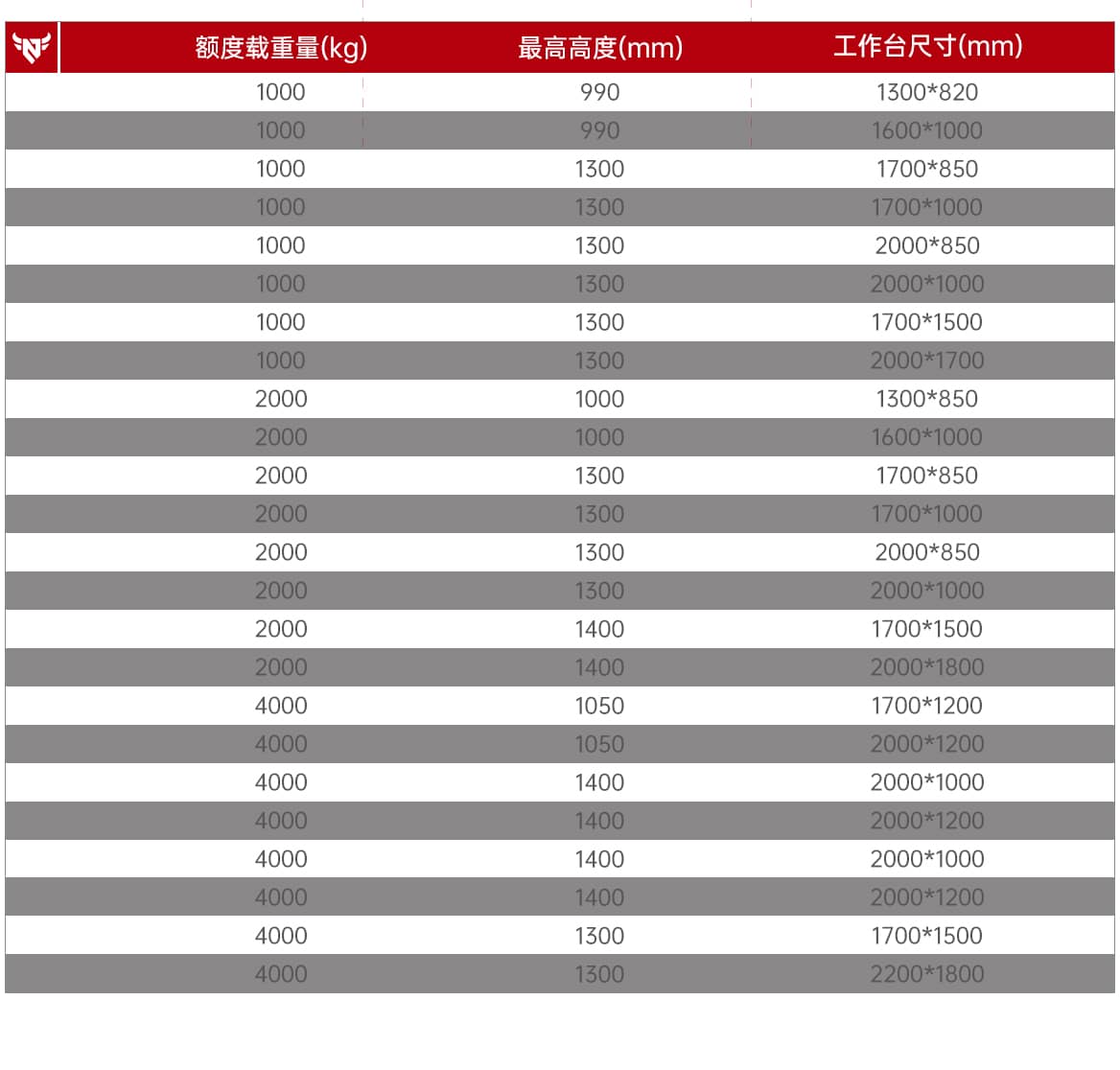 电动升降平台产品参数