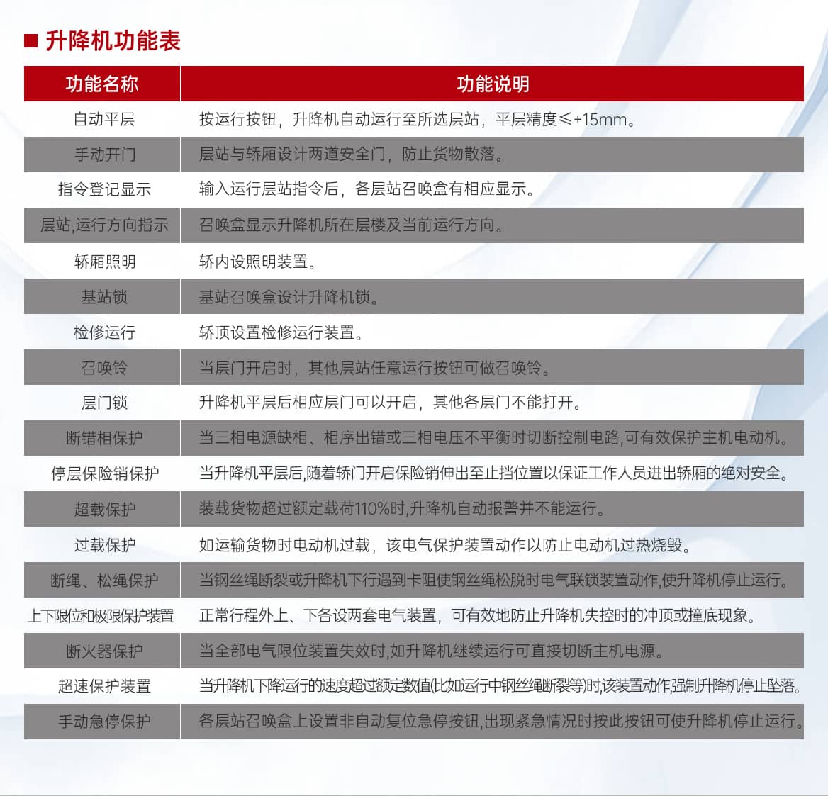 简易升降机产品优势