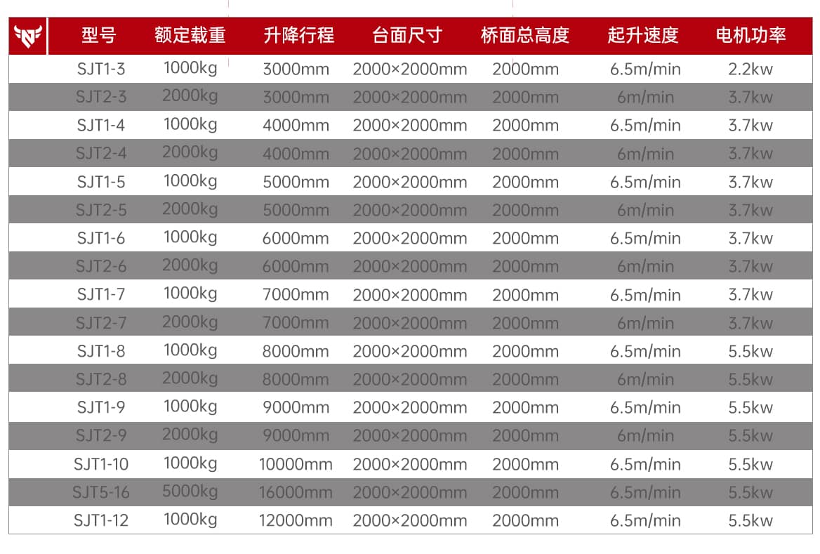 液压升降货梯产品参数