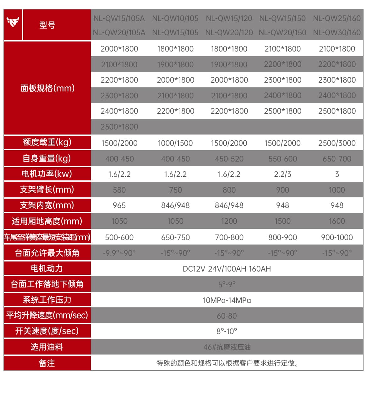 钢制汽车尾板产品参数