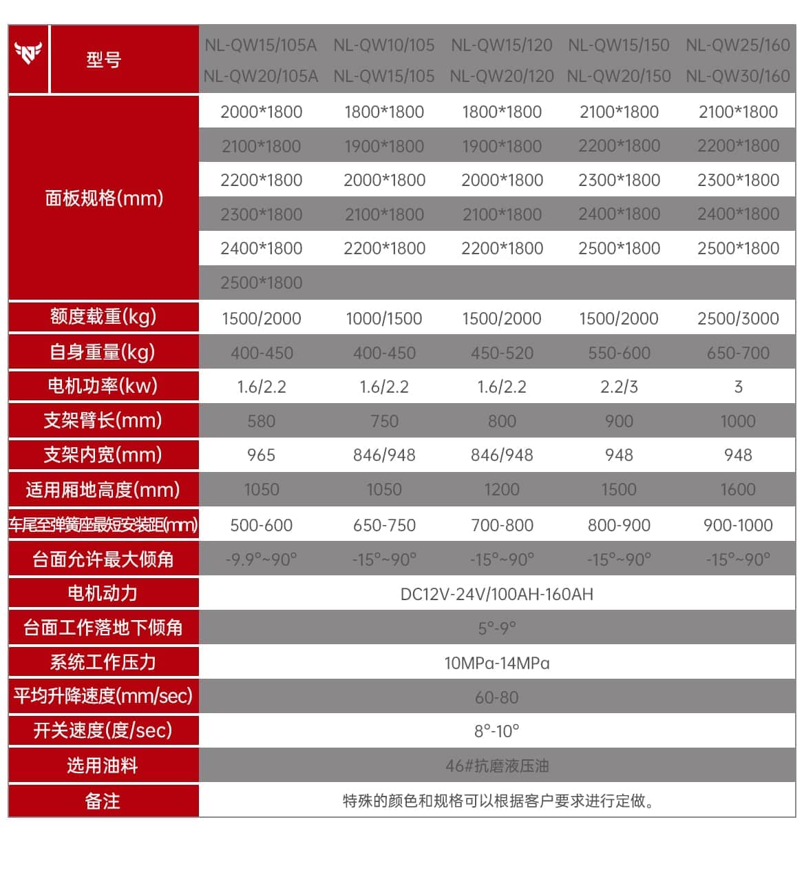 铝合金汽车尾板产品参数