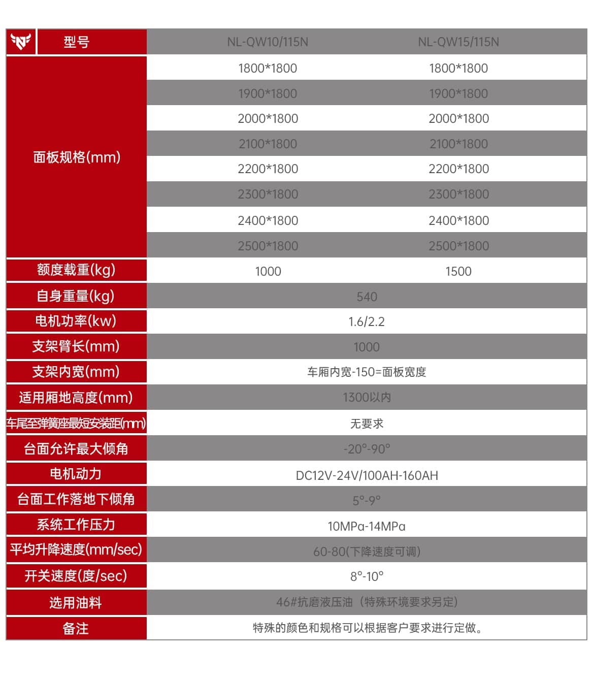 内藏式汽车尾板产品参数