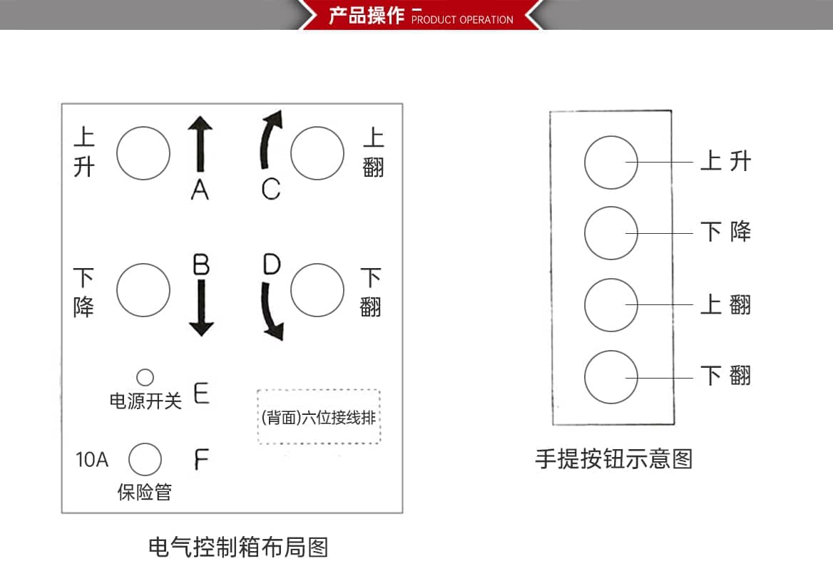 垂直式汽车尾板产品操作