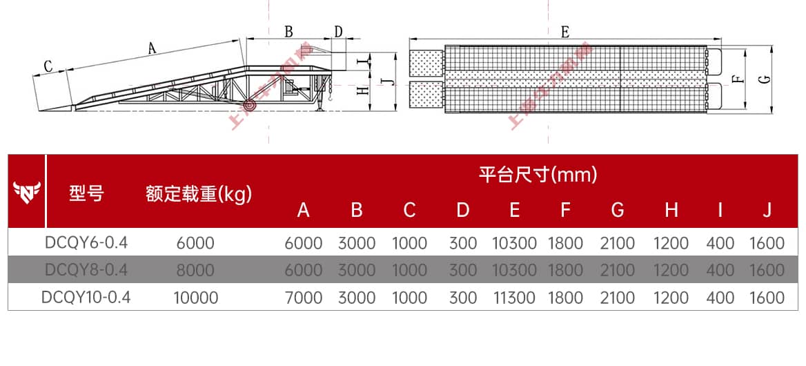 移动式登车桥(机械升降)产品参数