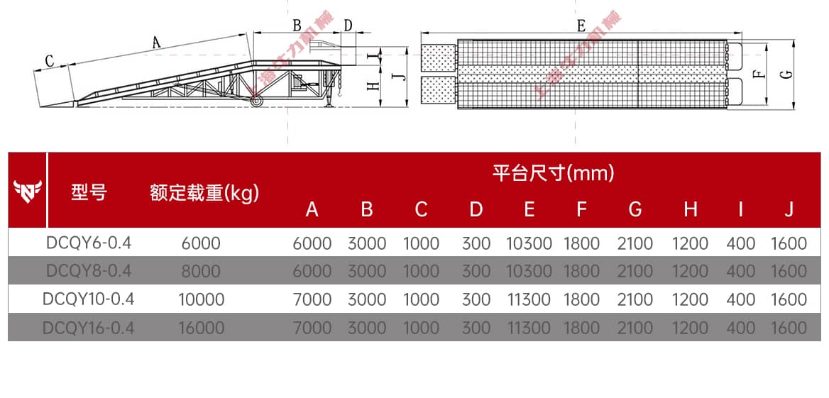 移动式登车桥(液压升降)产品参数
