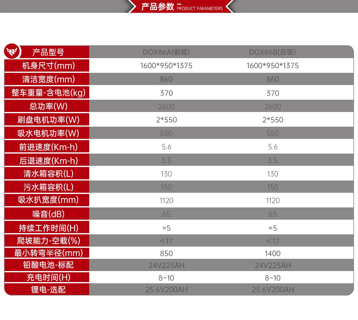 驾驶式洗地机产品参数