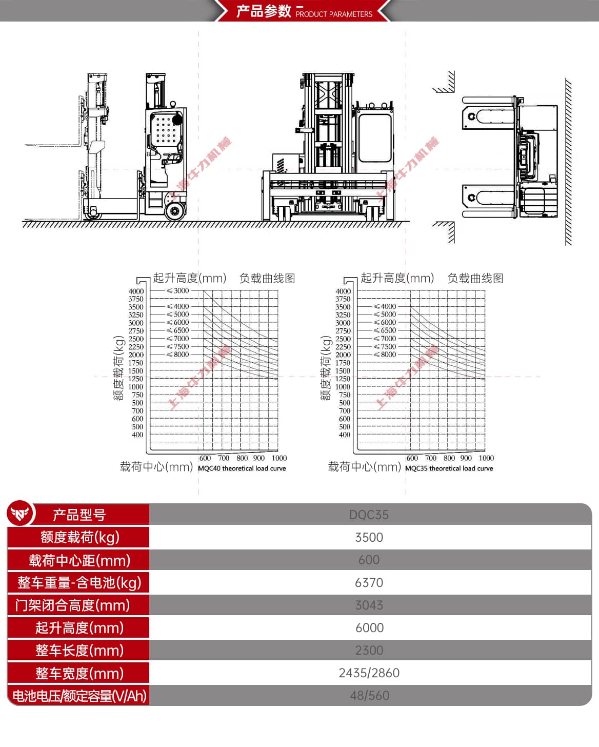 宽体座驾全向叉车产品参数