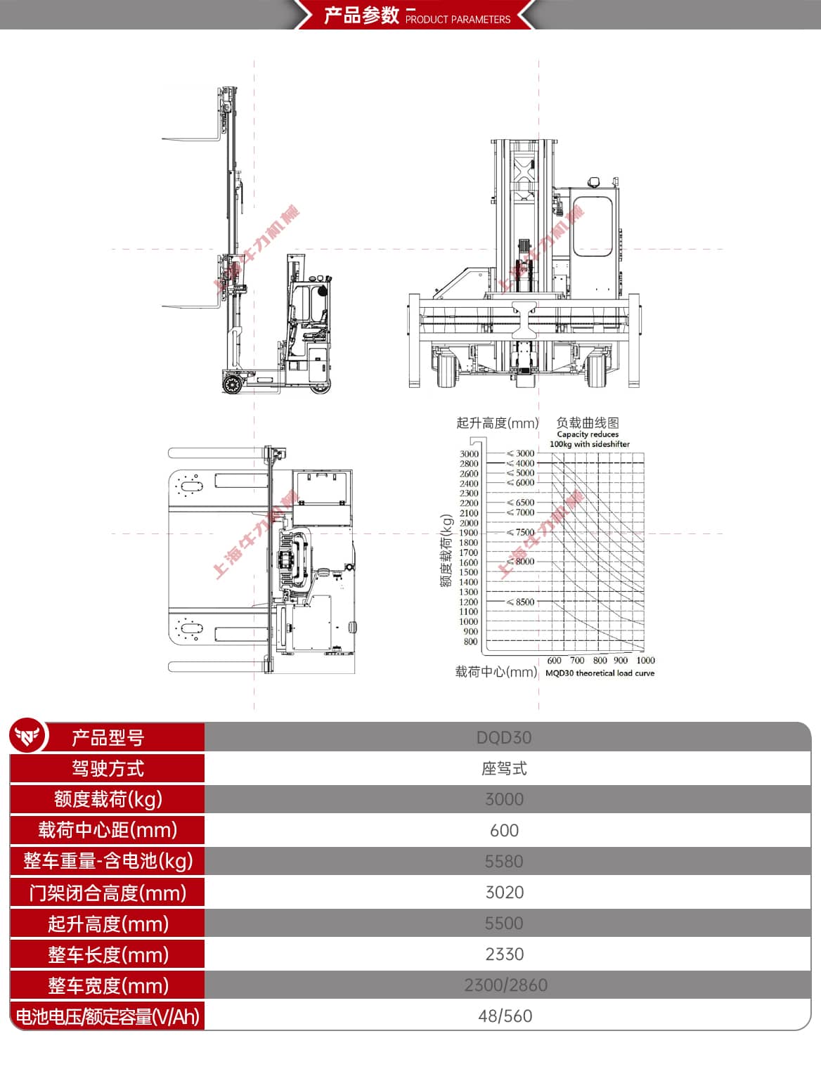宽体座驾四向叉车产品参数