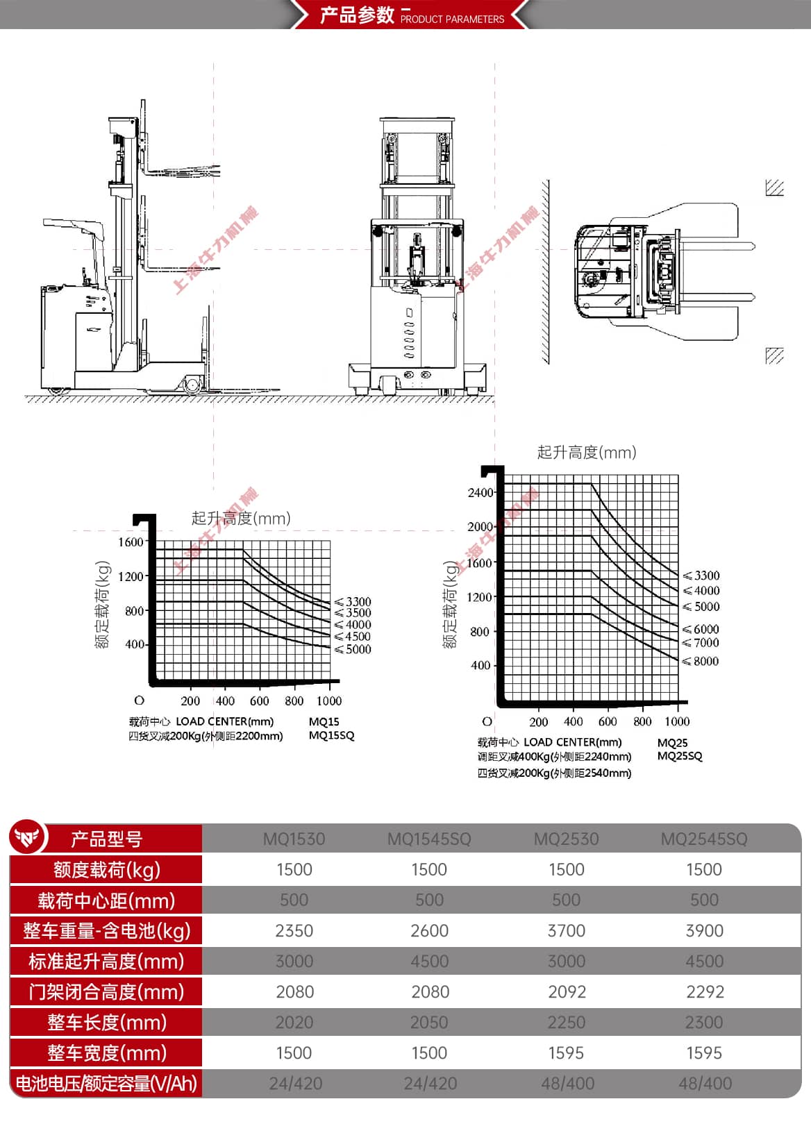 窄体站驾全向叉车产品参数