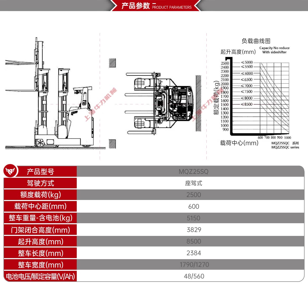 窄体座驾全向叉车产品参数