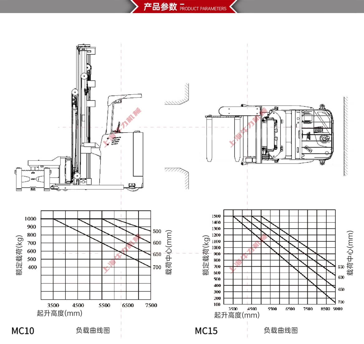 站驾三向叉车产品参数