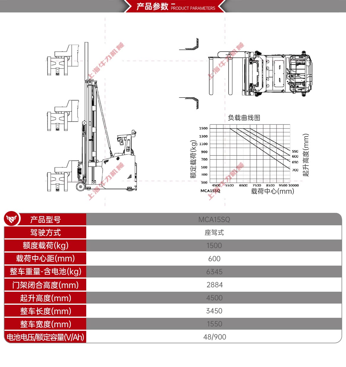 座驾三向叉车产品参数