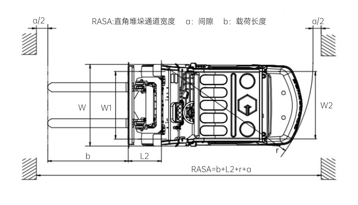 2-2.5T短轴距内燃平衡重式叉车产品图纸