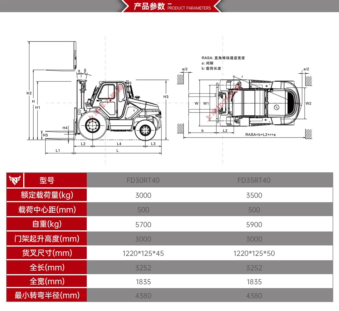四驱越野内燃叉车产品参数