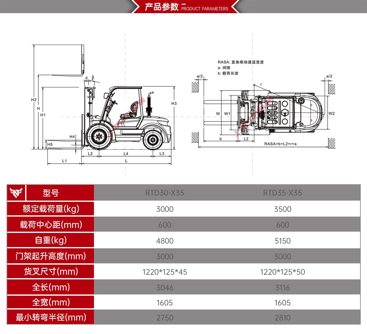 两驱越野内燃叉车产品参数