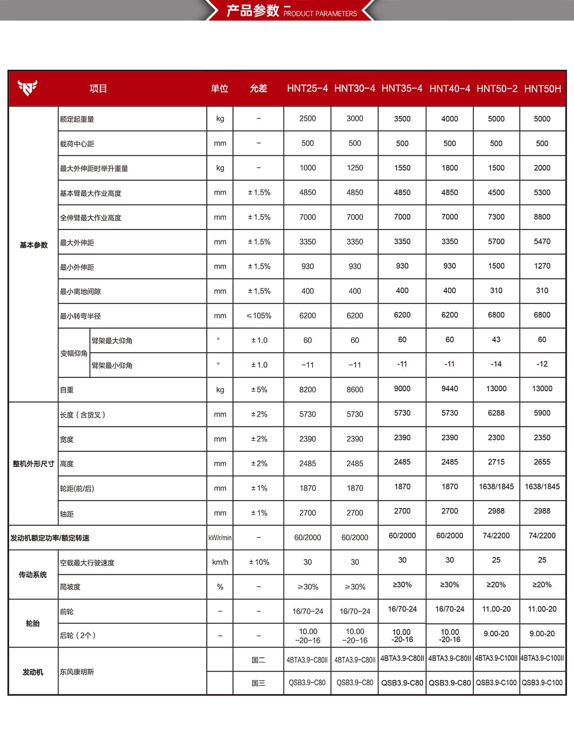 伸缩臂叉车产品参数