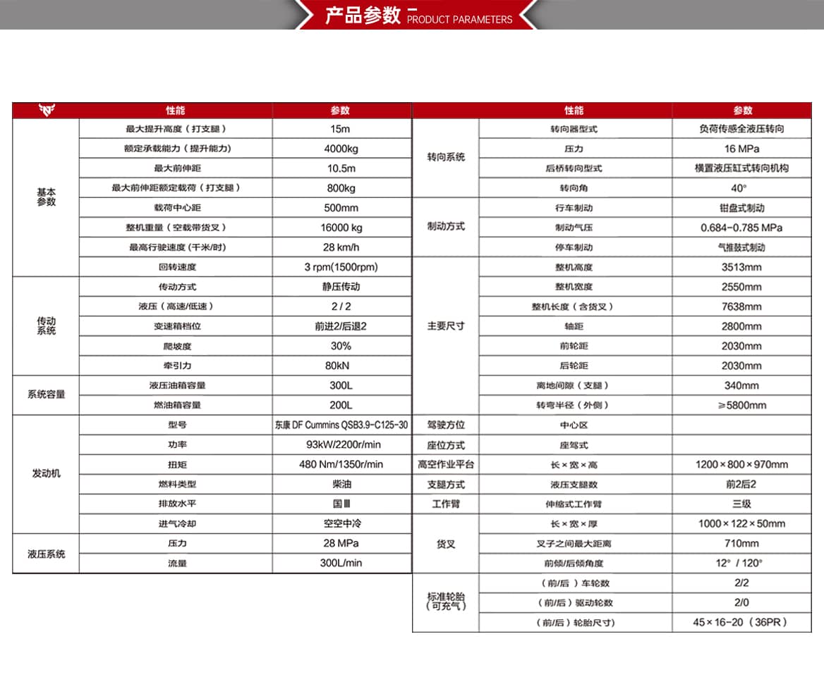 旋转型伸缩臂叉车产品参数