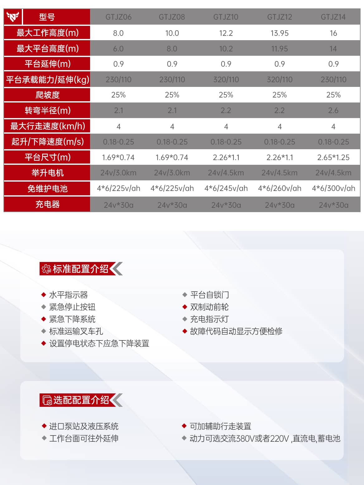自行走剪叉式高空作业平台产品参数