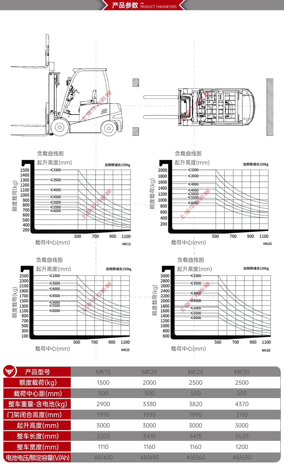 MK1.5-5T电动平衡重叉车产品参数