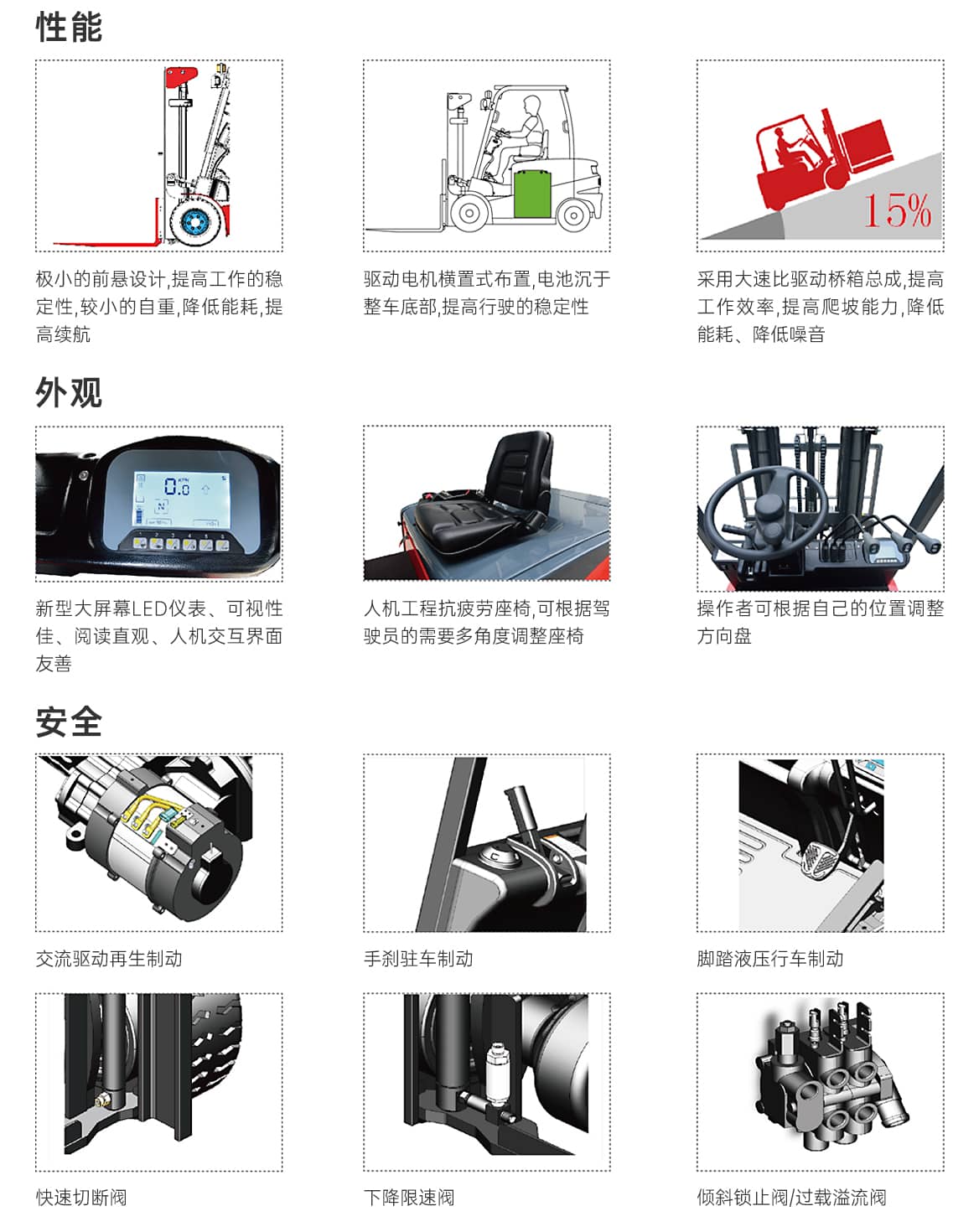 MK1.5-5T电动平衡重叉车产品优势