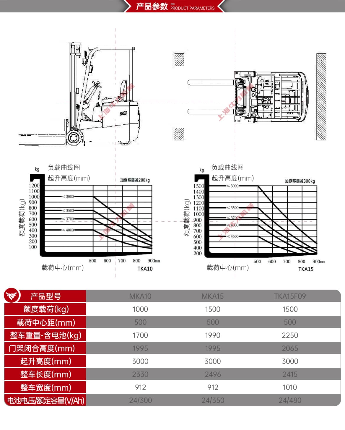 MKA1-1.5T三支点电动叉车产品参数