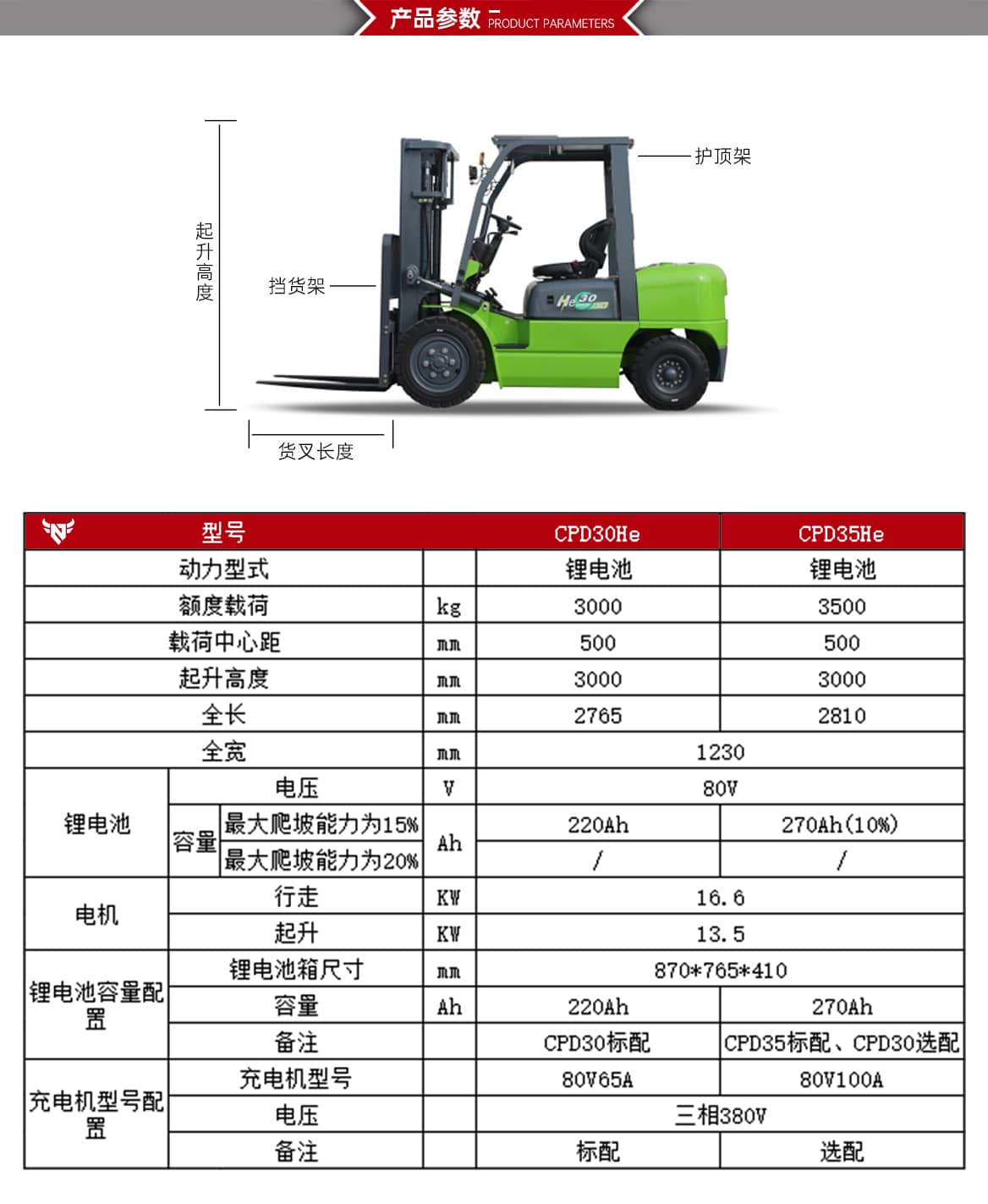 基础油改电叉车产品参数