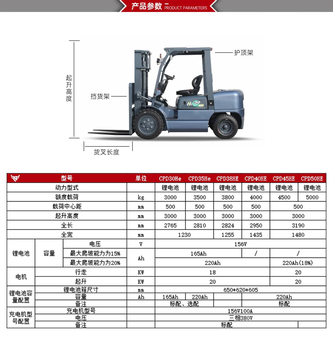 加强油改电叉车产品参数