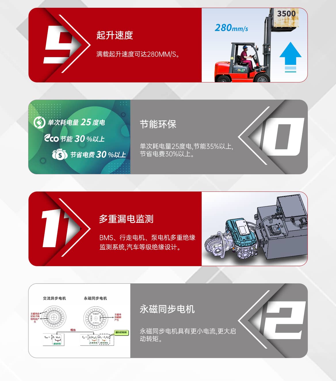 性能油改电叉车产品细节