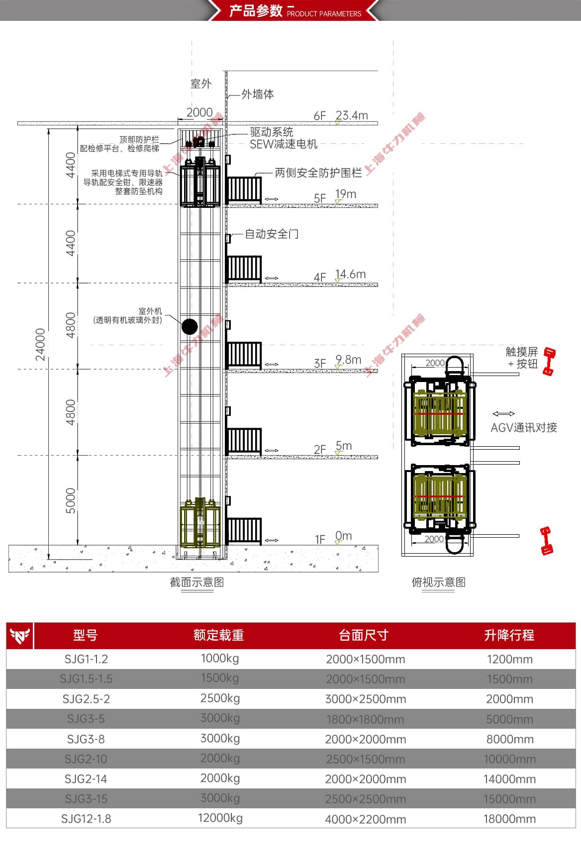 往复式升降机产品参数