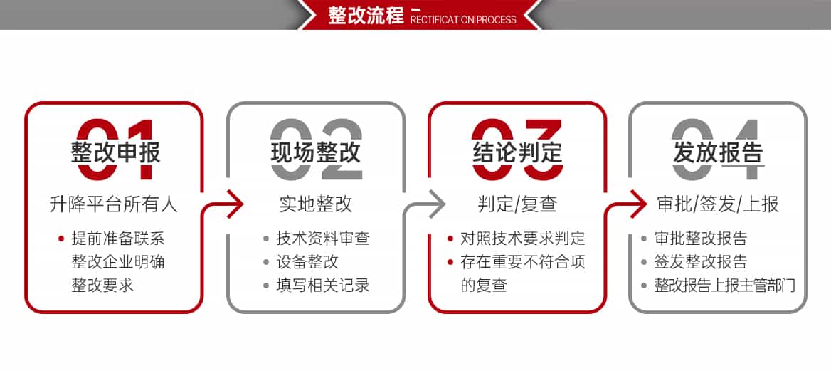 升降平台整改改造整改流程