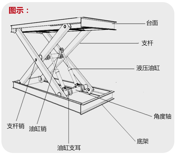 升降机构简图图片