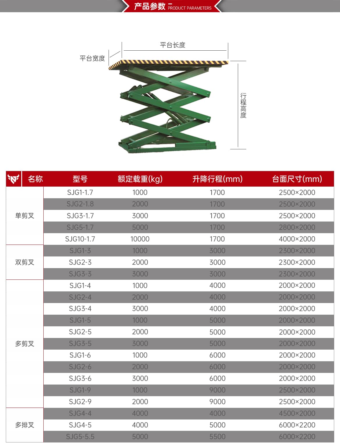 剪叉式固定升降平台产品参数