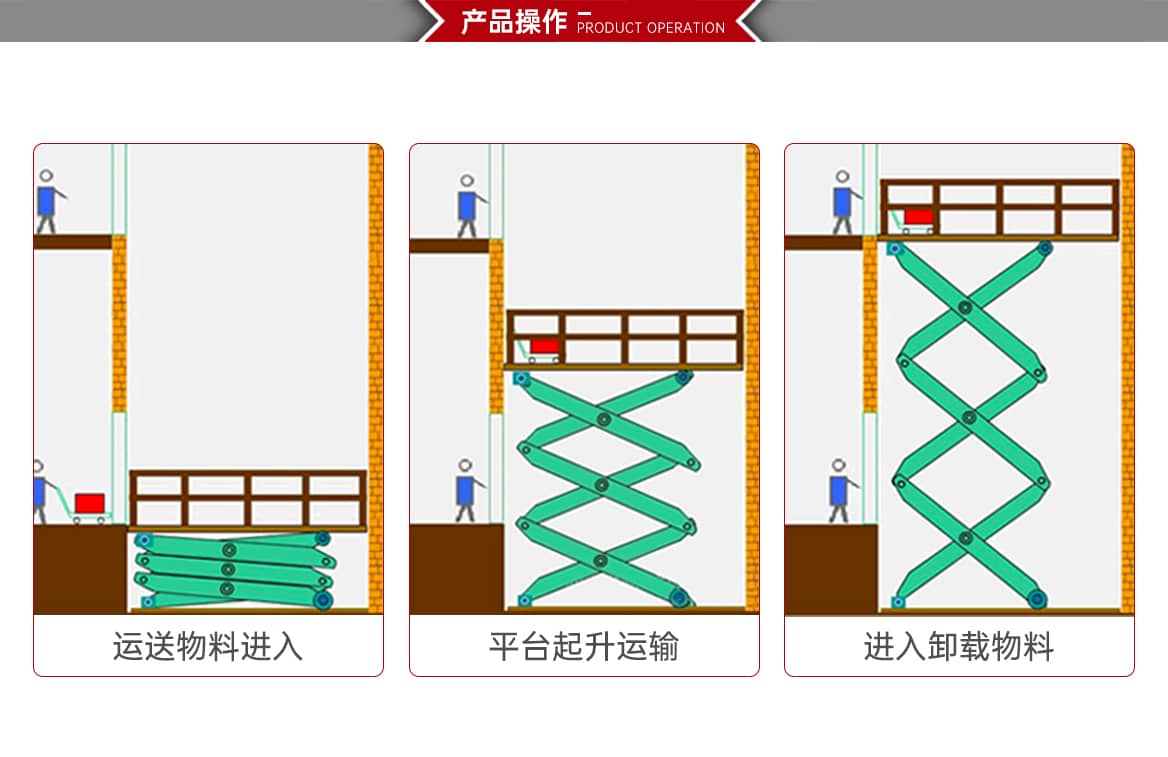 剪叉式固定升降平台产品操作